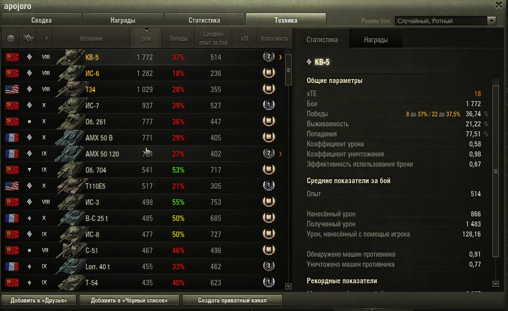 Максимальное количество боев. Процент побед ворд оф тенкс. Максимальный урон в World of Tanks. Ники для блица для СТАТИСТОВ. Самый низкий процент побед вот.