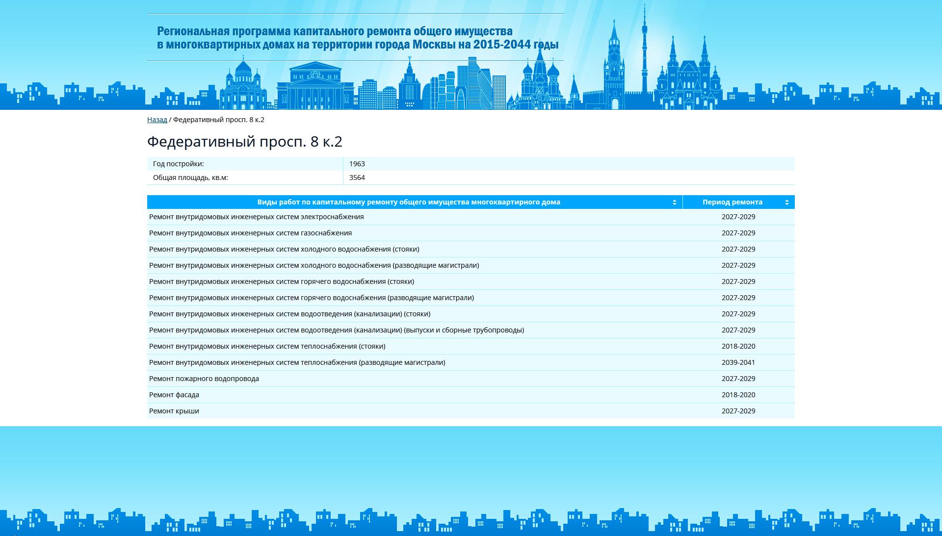 View id. Программа капитального ремонта. Программа капитального ремонта многоквартирных домов. Региональная программа капремонта. Региональные программы.